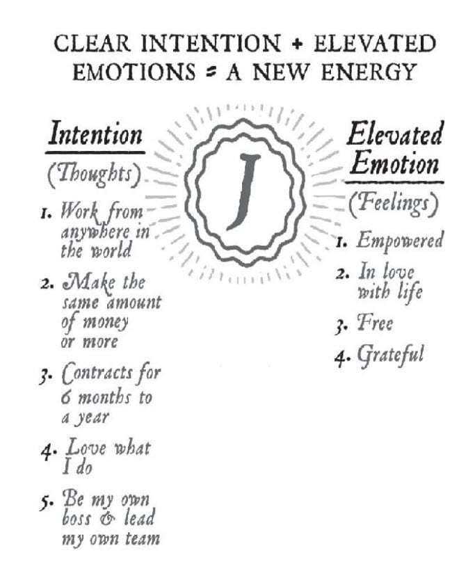 Joe-Dispenza-Singapore-Tuning-Into-New-Potentials-Meditation